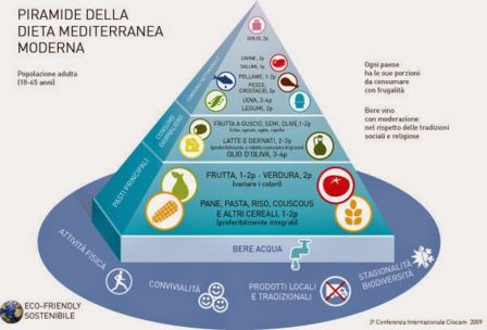 #cominciolunedi, la mia nuova rubrica dedicata alla sana alimentazione