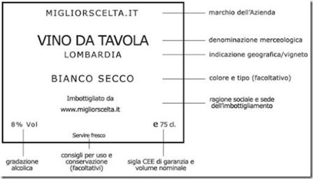 Breve Guida al Vino, degustazione, acquisto, servizio  etichettatura, conservazione….
