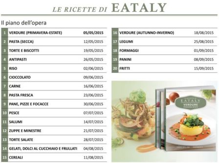 “Le ricette di Eataly”: 21 chef e prodotti di qualità