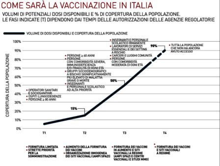 Vaccino anti-Covid: quando lo riceverà il personale di ristoranti e bar